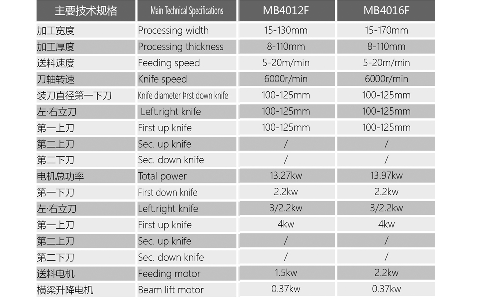 mb4012fmb4016f参数.jpg